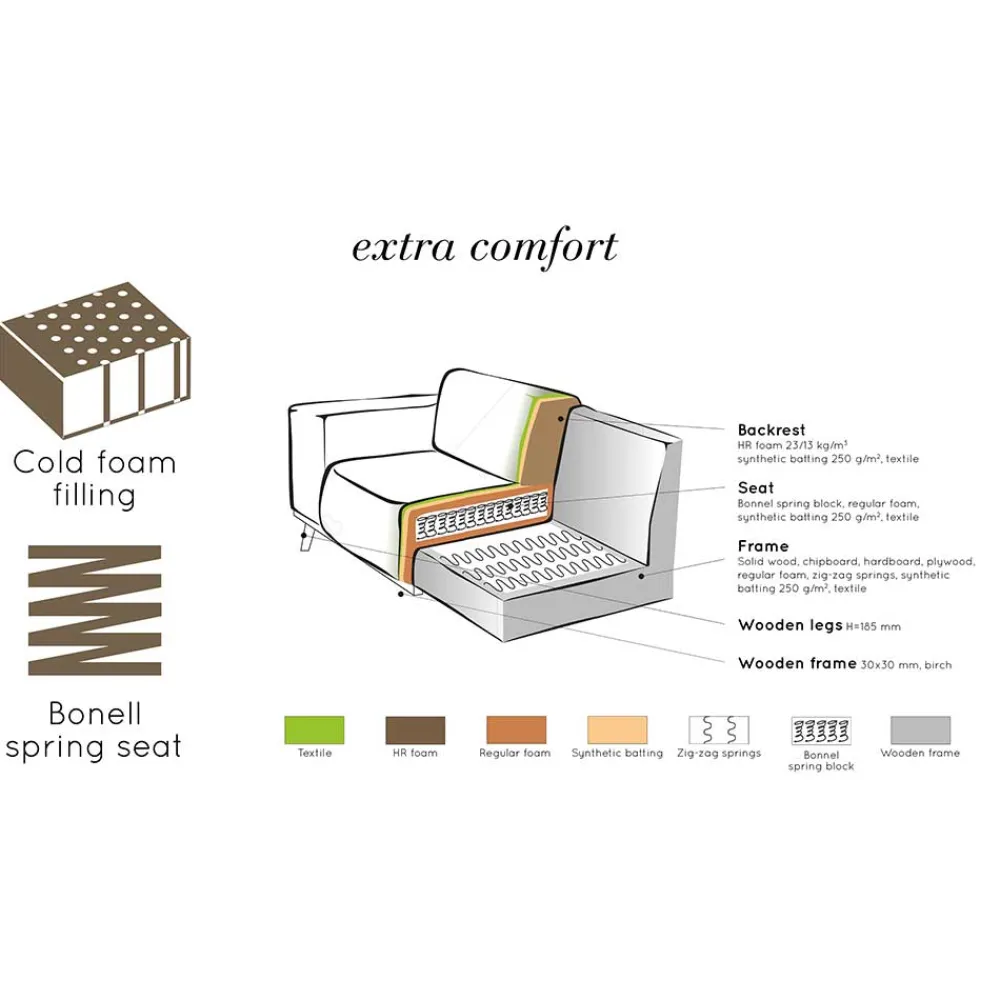 Wohnen Sofas<Eckgarnitur Ledercouch in Cognac - Liano