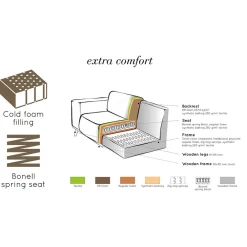 Wohnen Sofas<Großes Samtsofa als 4-Sitzer - Depecha