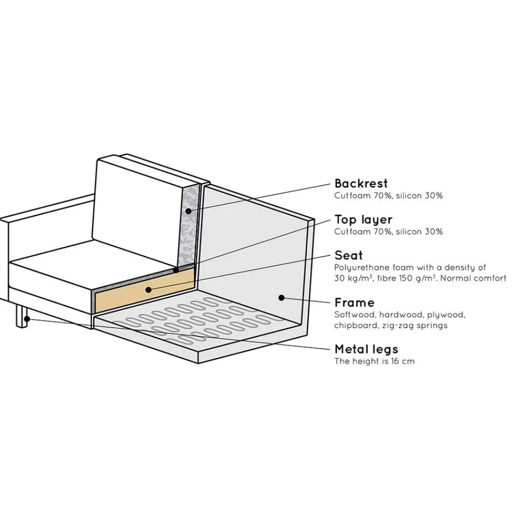 Wohnen Sessel<Retro Designsessel in Rost Braun Samt - Naryon