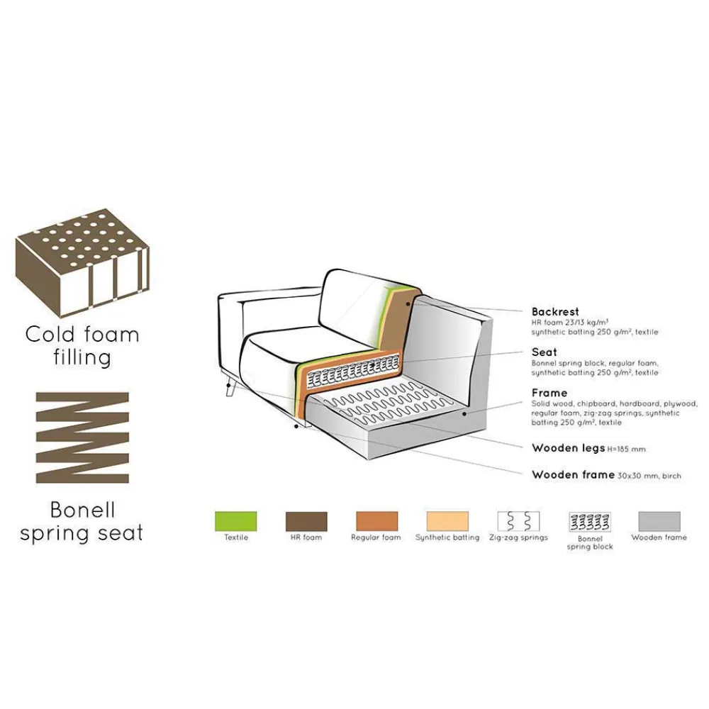 Wohnen Sofas<Sofa-Modul in Dunkelgrau Breitcord-Bezug - Vibka
